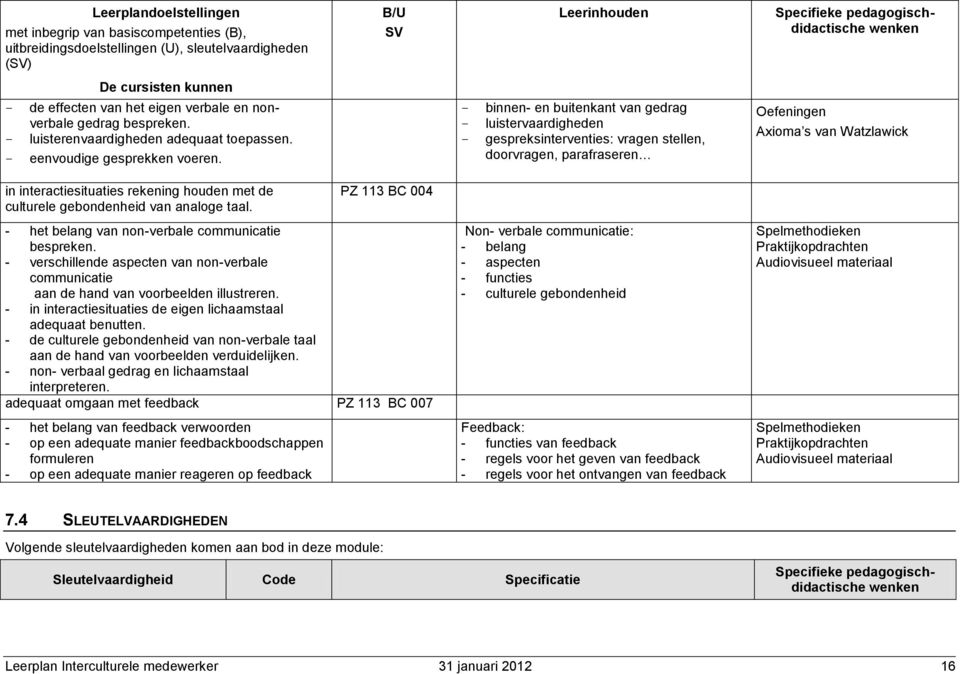 - binnen- en buitenkant van gedrag - luistervaardigheden - gespreksinterventies: vragen stellen, doorvragen, parafraseren Oefeningen Axioma s van Watzlawick in interactiesituaties rekening houden met