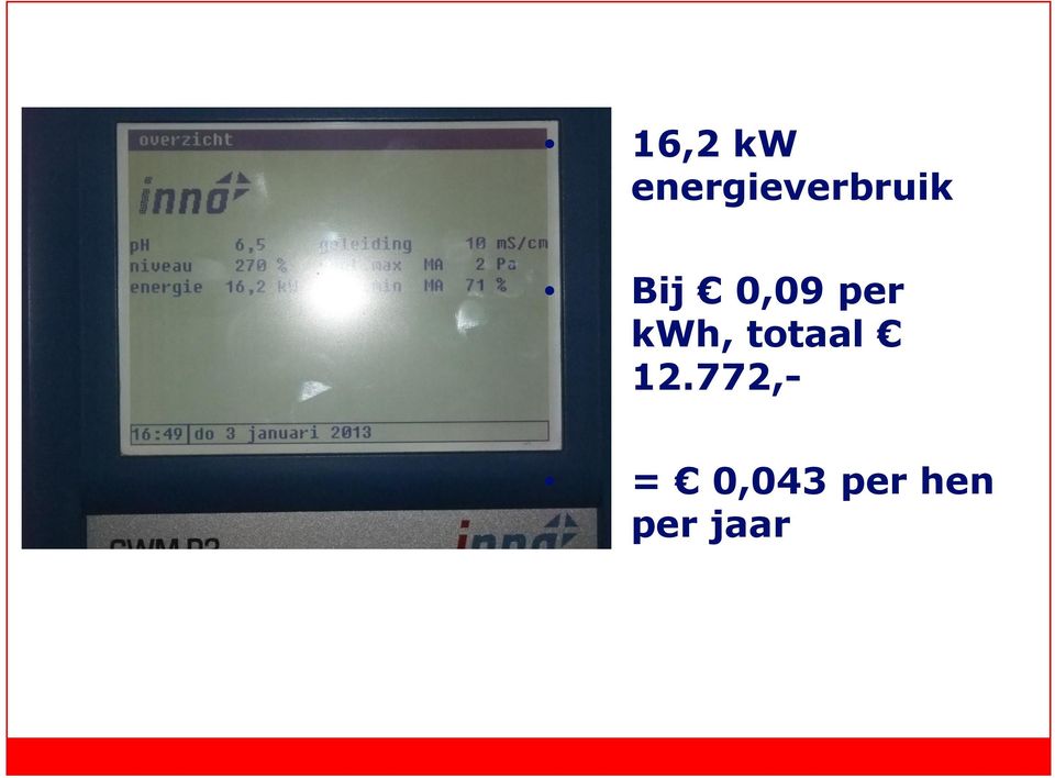 0,09 per kwh, totaal