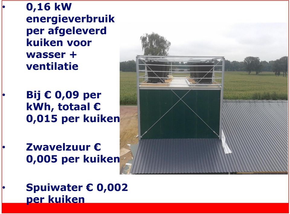 per kwh, totaal 0,015 per kuiken