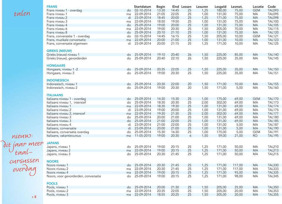 18:45 20:00 25 1,25 171,00 75,00 MA TAL098 Frans niveau 3 ma 22-09-2014 18:50 19:50 25 1,00 131,00 75,00 MA TAL100 Frans niveau 4 do 25-09-2014 19:00 20:00 25 1,00 131,00 75,00 MA TAL105 Frans niveau