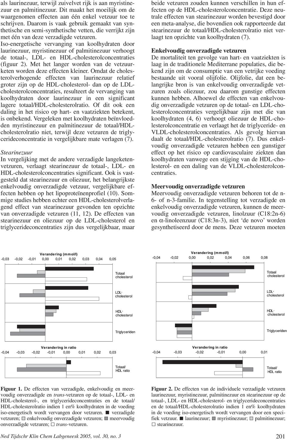 Iso-energetische vervanging van koolhydraten door laurinezuur, myristinezuur of palmitinezuur verhoogt de totaal-, LDL- en HDL-cholesterolconcentraties (figuur 2).