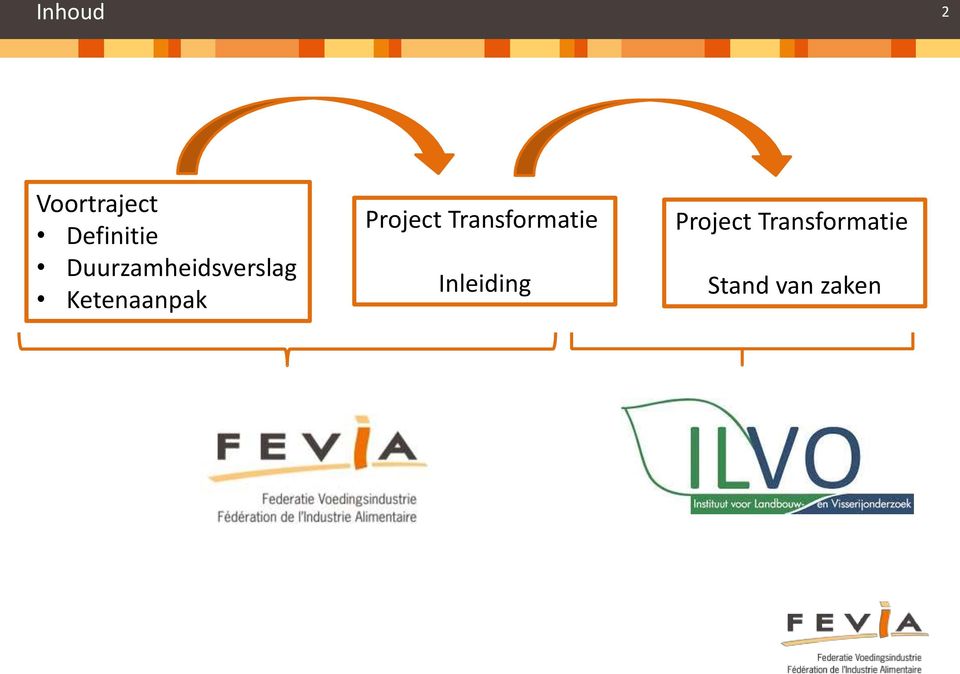 Project Transformatie Inleiding