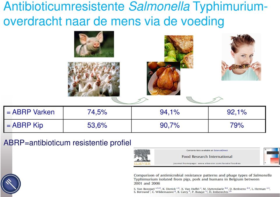 voeding = ABRP Varken 74,5% 94,1% 92,1% =