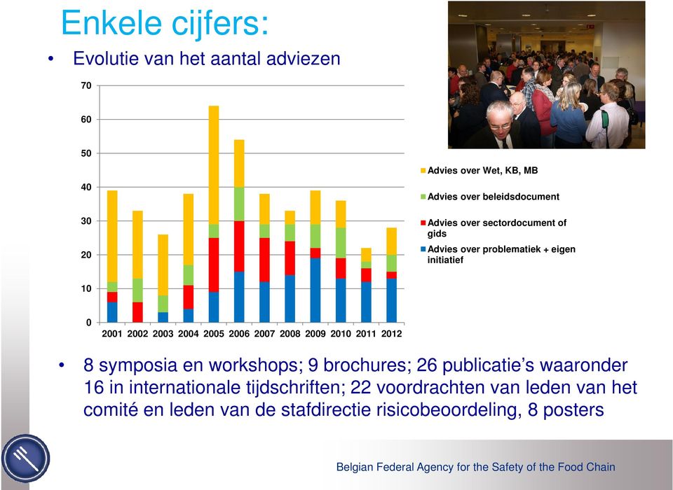 2004 2005 2006 2007 2008 2009 2010 2011 2012 8 symposia en workshops; 9 brochures; 26 publicatie s waaronder 16 in