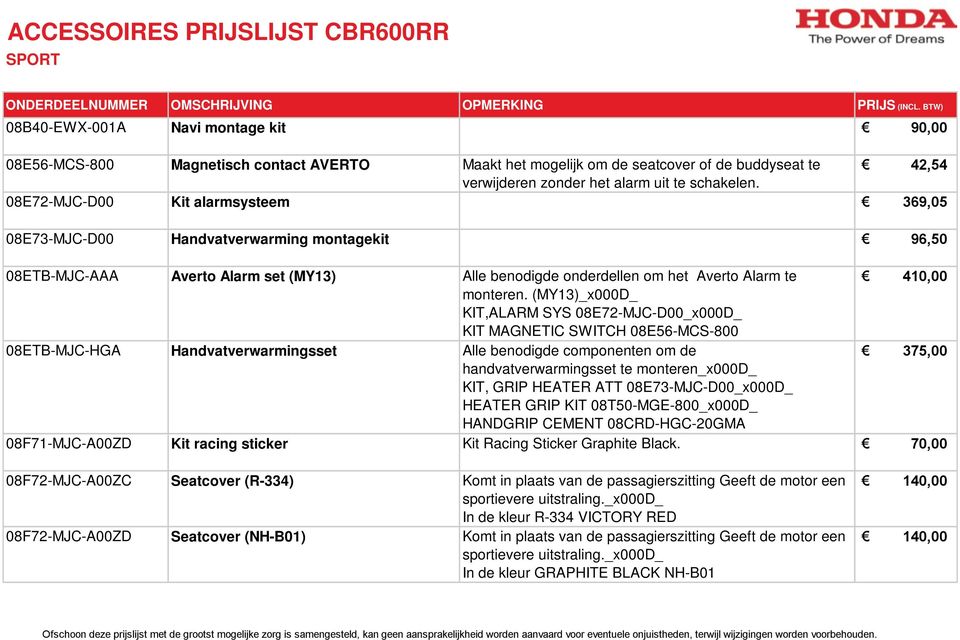 (MY13)_x000D_ KIT,ALARM SYS 08E72-MJC-D00_x000D_ KIT MAGNETIC SWITCH 08E56-MCS-800 08ETB-MJC-HGA Handvatverwarmingsset Alle benodigde componenten om de 375,00 handvatverwarmingsset te monteren_x000d_