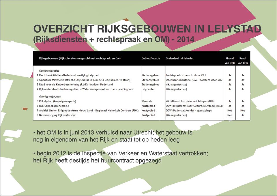 eigendom van het Rijk en staat tot op heden leeg begin 2012 is de Inspectie