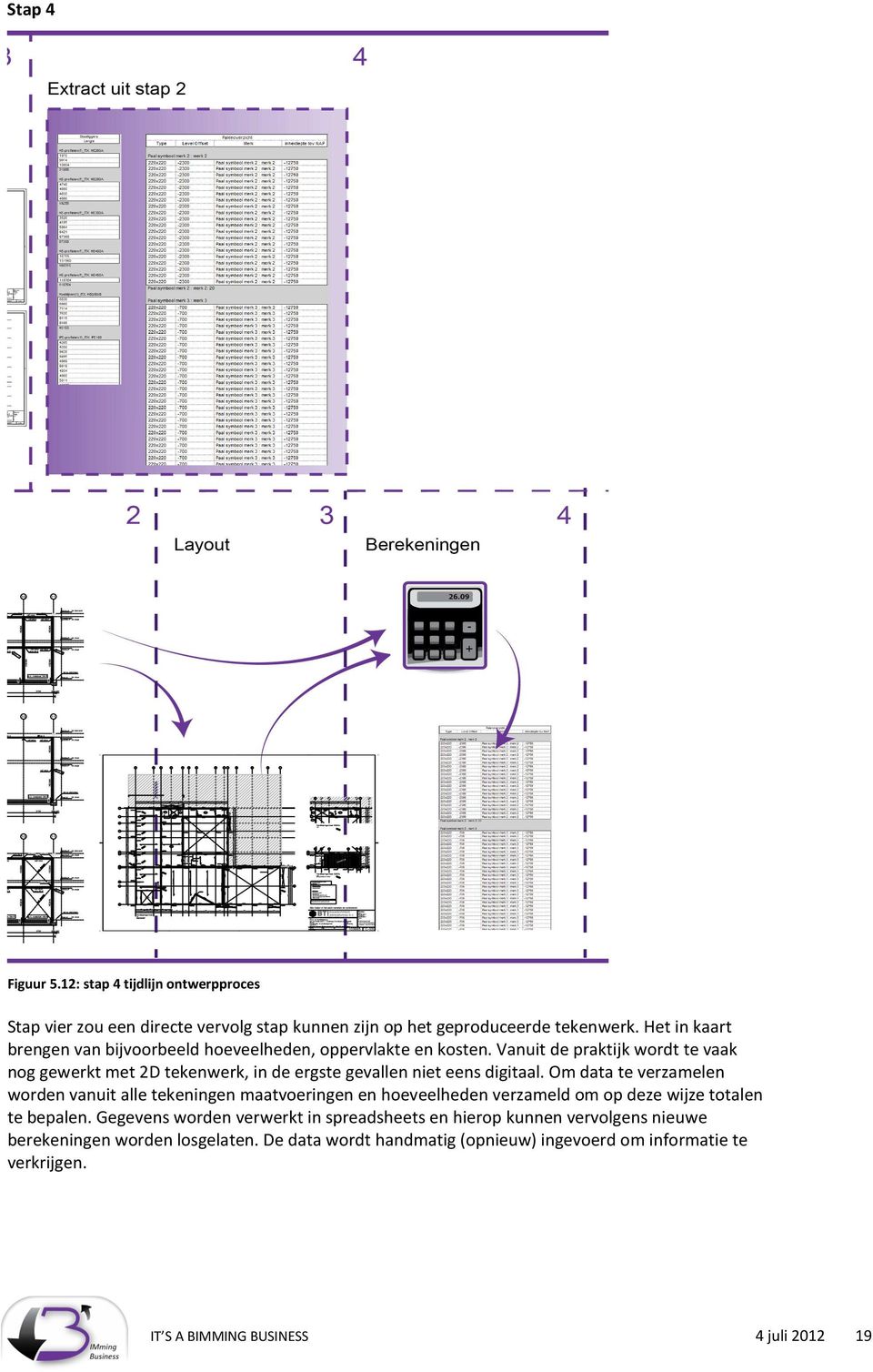 Vanuit de praktijk wordt te vaak nog gewerkt met 2D tekenwerk, in de ergste gevallen niet eens digitaal.