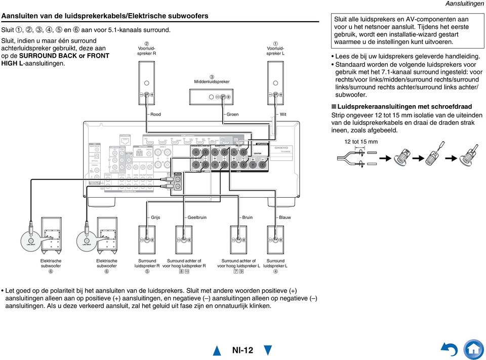Voorluidspreker R Rood Middenluidspreker Groen Voorluidspreker L Wit Aansluitingen Sluit alle luidsprekers en AV-componenten aan voor u het netsnoer aansluit.