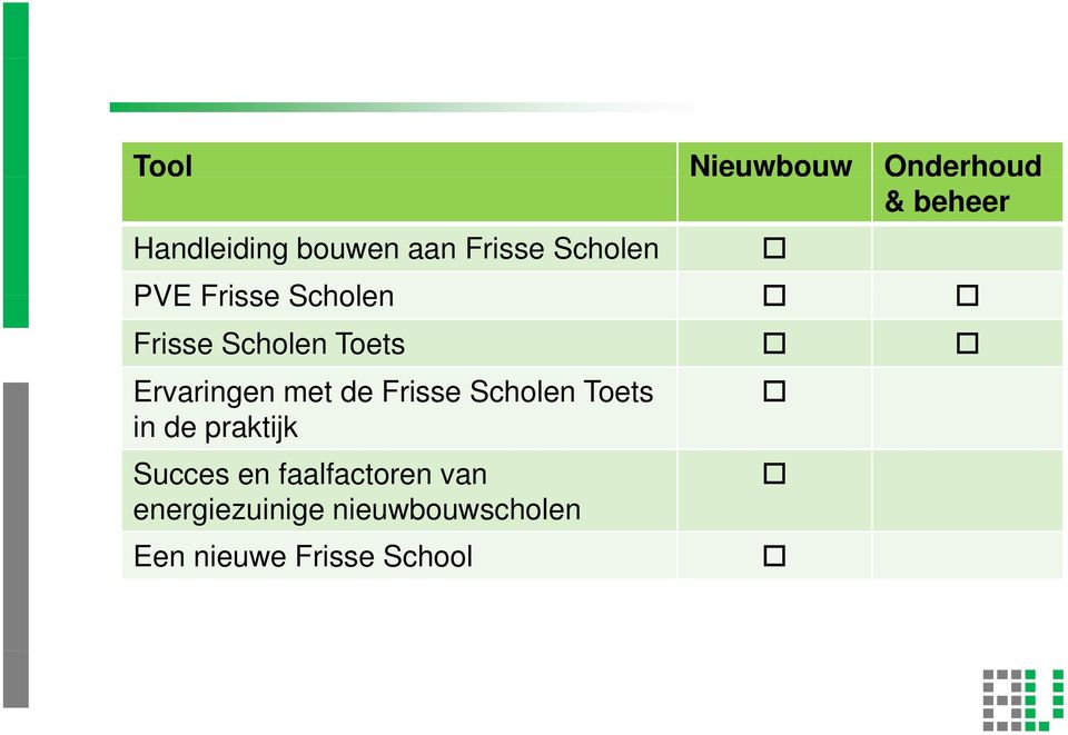 Ervaringen met de Frisse Scholen Toets in de praktijk Succes