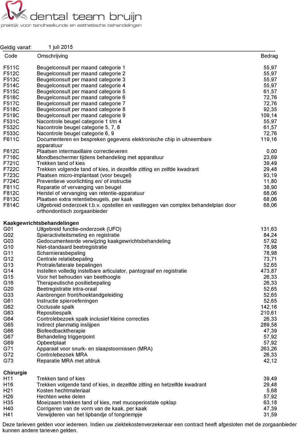 Beugelconsult per maand categorie 9 109,14 F531C Nacontrole beugel categorie 1 t/m 4 55,97 F532C Nacontrole beugel categorie 5, 7, 8 61,57 F533C Nacontrole beugel categorie 6, 9 72,76 F611C