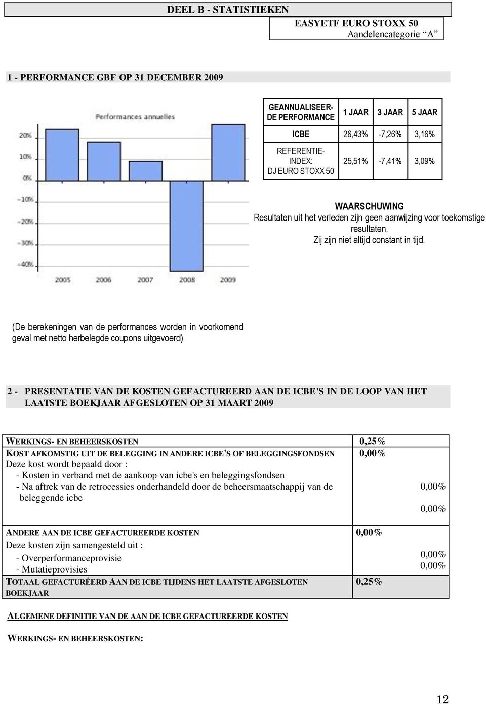 (De berekeningen van de performances worden in voorkomend geval met netto herbelegde coupons uitgevoerd) 2 - PRESENTATIE VAN DE KOSTEN GEFACTUREERD AAN DE ICBE'S IN DE LOOP VAN HET LAATSTE BOEKJAAR