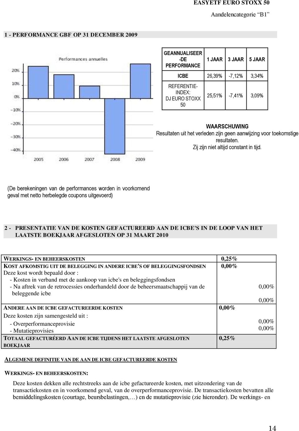 (De berekeningen van de performances worden in voorkomend geval met netto herbelegde coupons uitgevoerd) 2 - PRESENTATIE VAN DE KOSTEN GEFACTUREERD AAN DE ICBE'S IN DE LOOP VAN HET LAATSTE BOEKJAAR