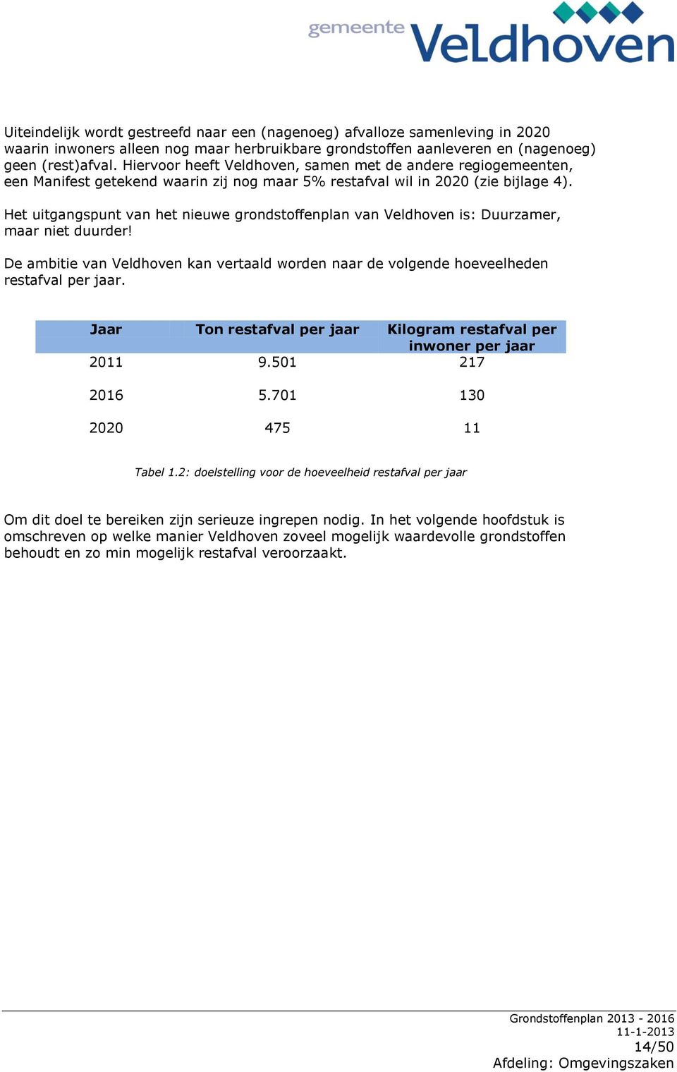 Het uitgangspunt van het nieuwe grondstoffenplan van Veldhoven is: Duurzamer, maar niet duurder! De ambitie van Veldhoven kan vertaald worden naar de volgende hoeveelheden restafval per jaar.