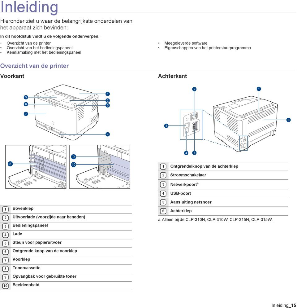 de achterklep 2 Stroomschakelaar 3 Netwerkpoort a 4 USB-poort 1 Bovenklep 2 Uitvoerlade (voorzijde naar beneden) 3 Bedieningspaneel 4 Lade 5 Steun voor papieruitvoer 6 Ontgrendelknop van