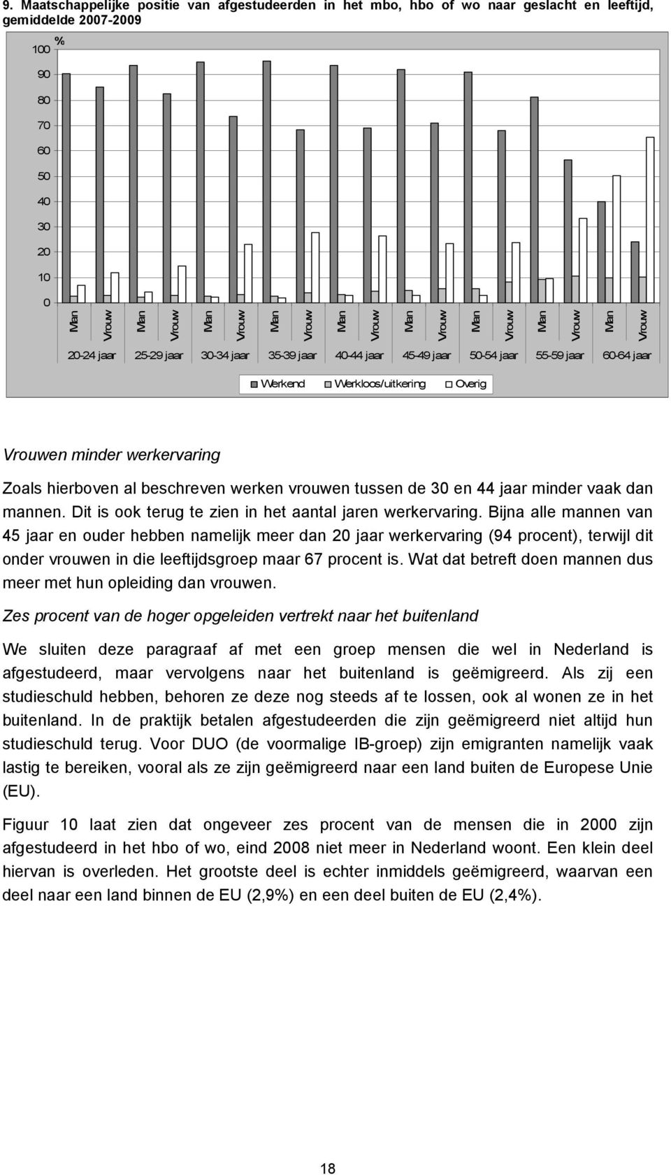 werkervaring Zoals hierboven al beschreven werken vrouwen tussen de 30 en 44 jaar minder vaak dan mannen. Dit is ook terug te zien in het aantal jaren werkervaring.