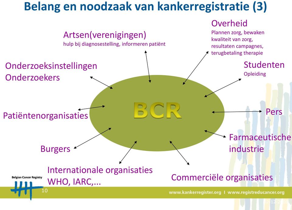 kwaliteit van zorg, resultaten campagnes, terugbetaling therapie Studenten Opleiding