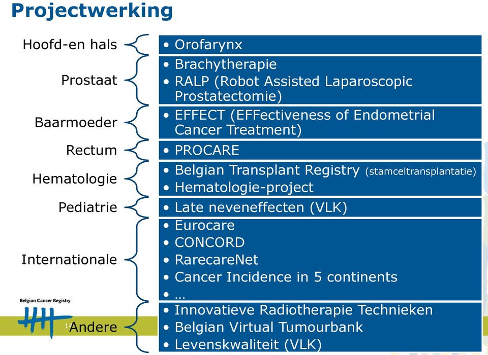 PROCARE Belgian Transplant Registry (stamceltransplantatie) Hematologie-project Late neveneffecten (VLK) Eurocare CONCORD