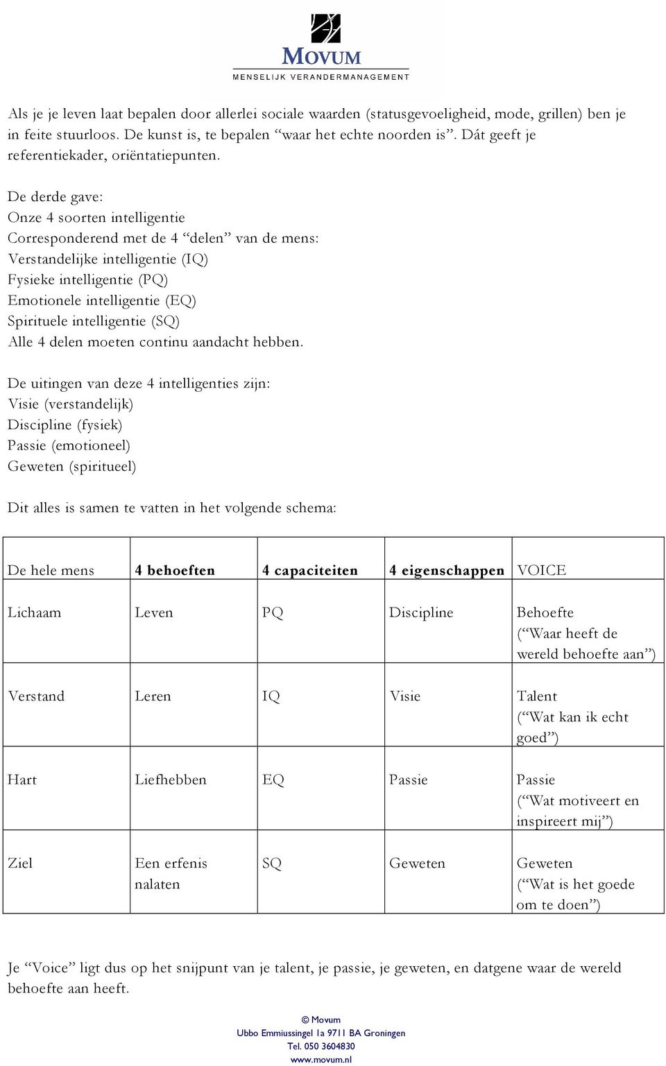 De derde gave: Onze 4 soorten intelligentie Corresponderend met de 4 delen van de mens: Verstandelijke intelligentie (IQ) Fysieke intelligentie (PQ) Emotionele intelligentie (EQ) Spirituele