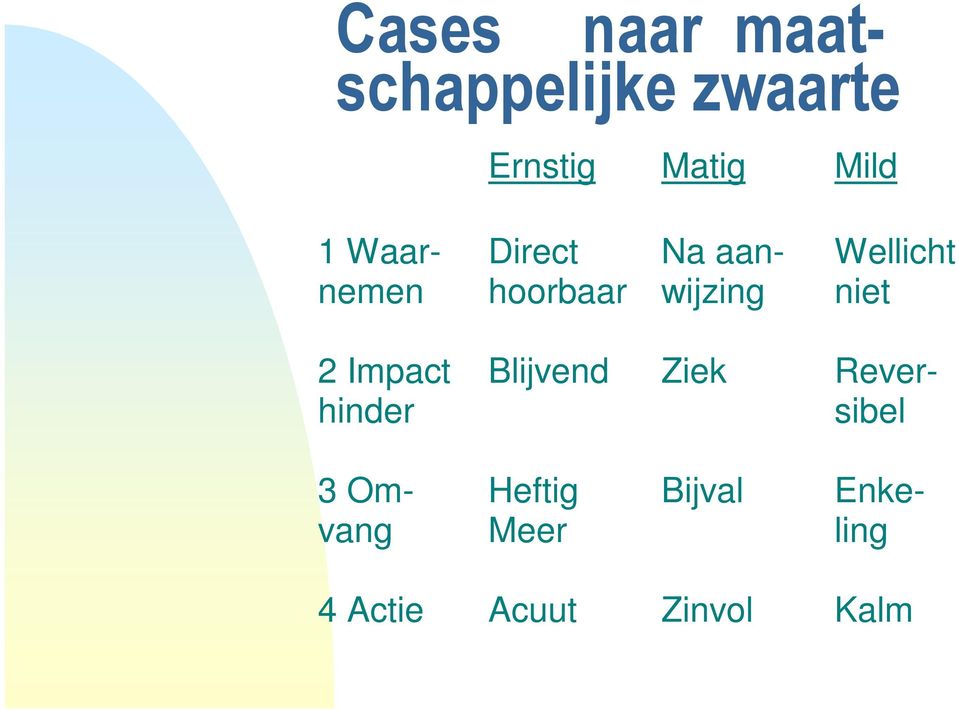 Wellicht niet 2 Impact hinder Blijvend Ziek