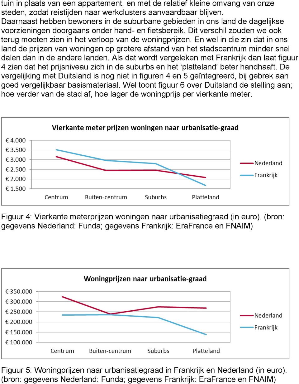 Dit verschil zouden we ook terug moeten zien in het verloop van de woningprijzen.