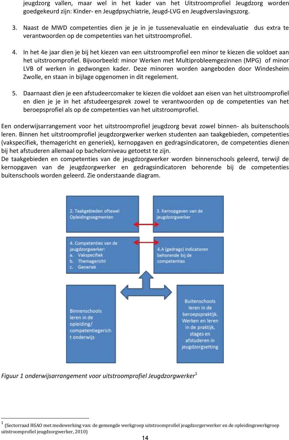 In het 4e jaar dien je bij het kiezen van een uitstroomprofiel een minor te kiezen die voldoet aan het uitstroomprofiel.