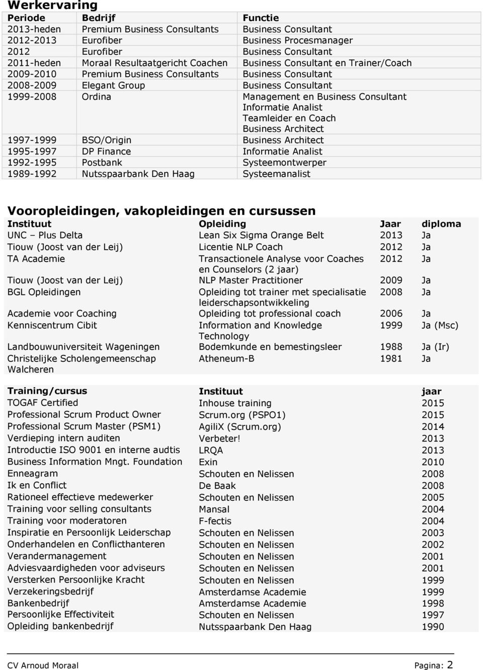 Business Consultant Informatie Analist Teamleider en Coach Business Architect 1997-1999 BSO/Origin Business Architect 1995-1997 DP Finance Informatie Analist 1992-1995 Postbank Systeemontwerper