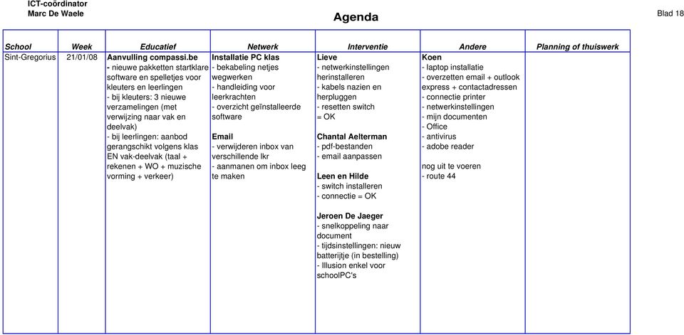 nieuwe verzamelingen (met verwijzing naar vak en deelvak) - bij leerlingen: aanbod gerangschikt volgens klas EN vak-deelvak (taal + rekenen + WO + muzische vorming + verkeer) wegwerken - handleiding