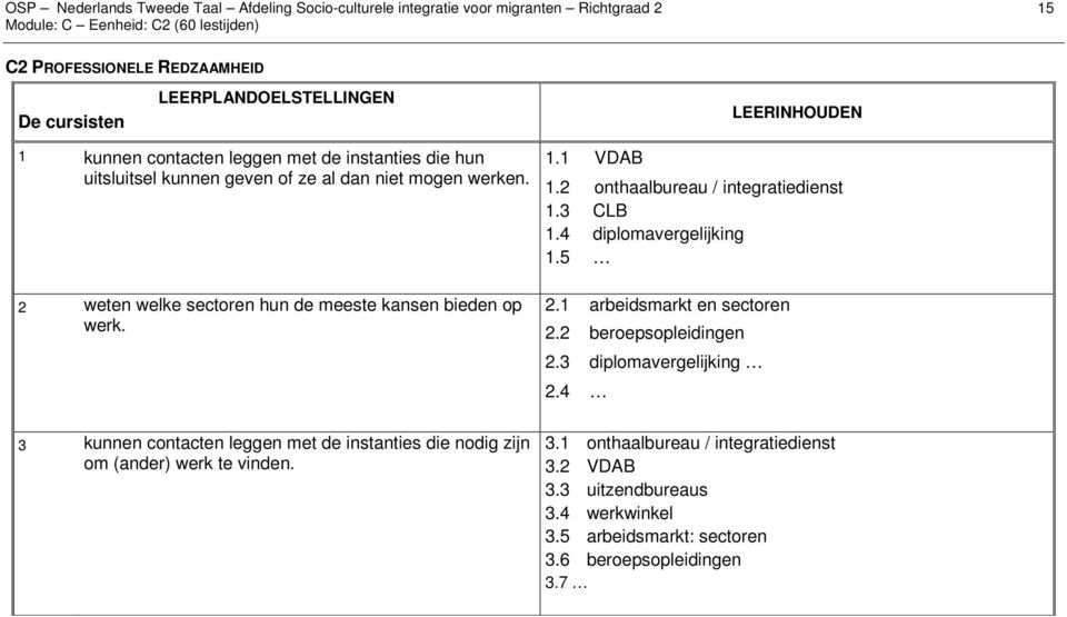 2 weten welke sectoren hun de meeste kansen bieden op werk. 1.1 VDAB 1.2 onthaalbureau / integratiedienst 1.3 CLB 1.4 diplomavergelijking 1.5 2.1 arbeidsmarkt en sectoren 2.