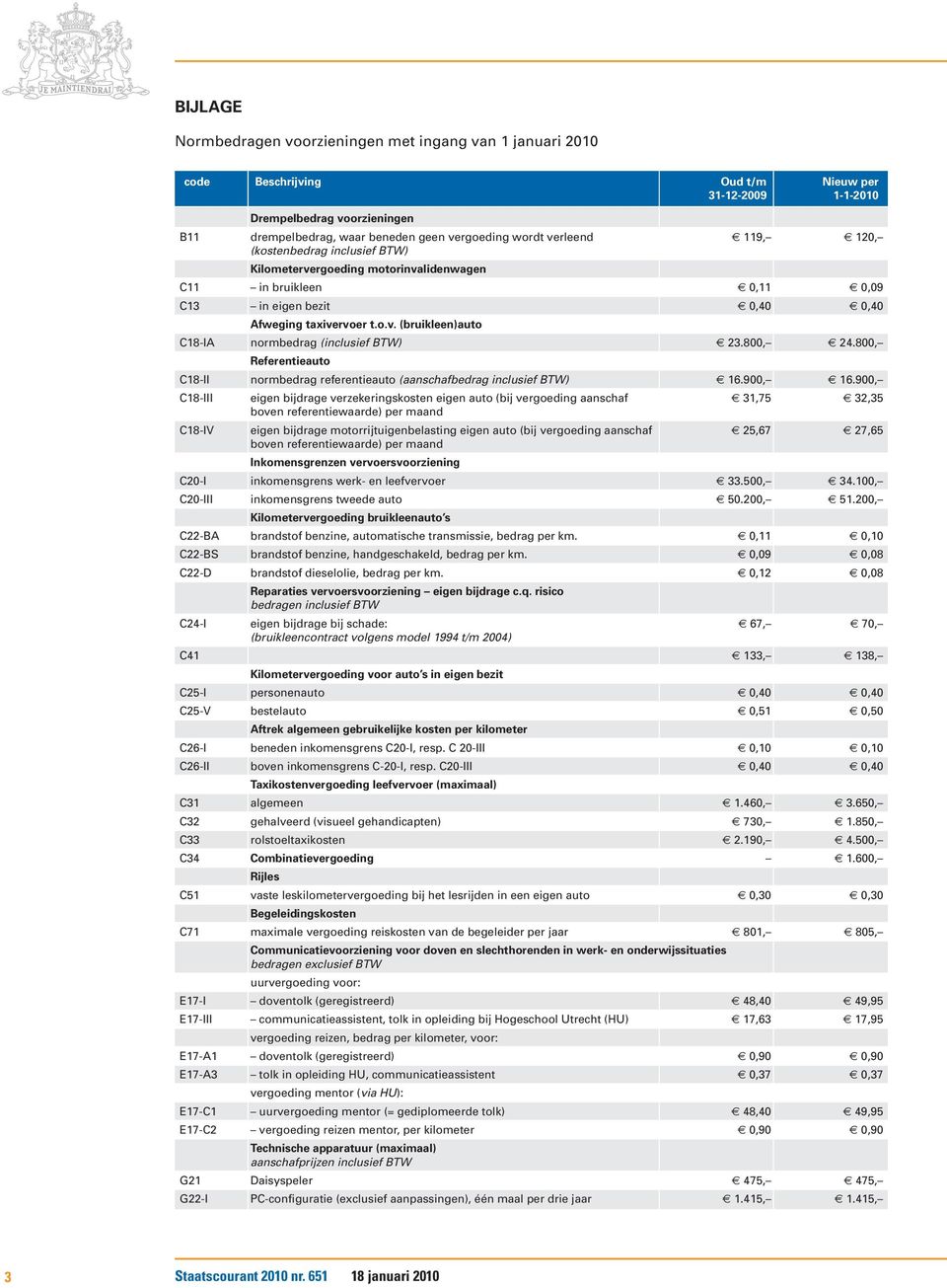 800, 24.800, Referentieauto C18-II normbedrag referentieauto (aanschafbedrag inclusief BTW) 16.900, 16.