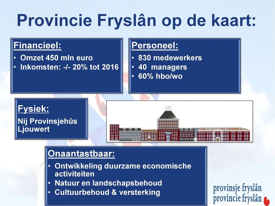 Fysiek: Nij Provinsjehûs Ljouwert Onaantastbaar: Ontwikkeling duurzame