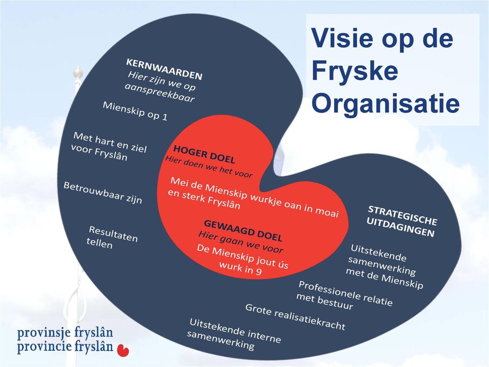 Resultaten tellen GEWAAGD DOEL Hier gaan we voor STRATEGISCHE UITDAGINGEN De Mienskip jout ús wurk in 9