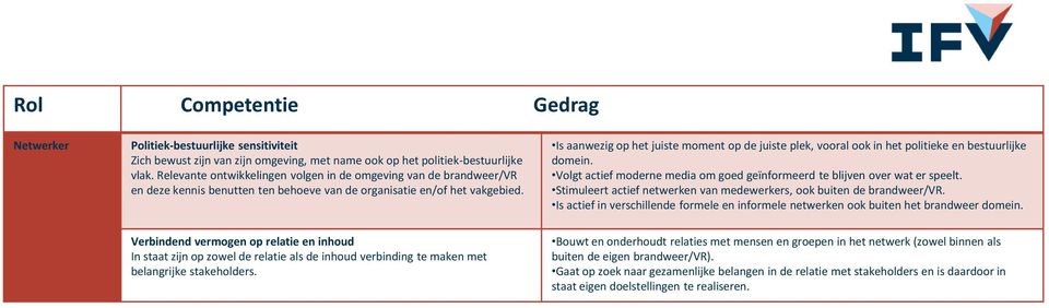 Is aanwezig op het juiste moment op de juiste plek, vooral ook in het politieke en bestuurlijke domein. Volgt actief moderne media om goed geïnformeerd te blijven over wat er speelt.