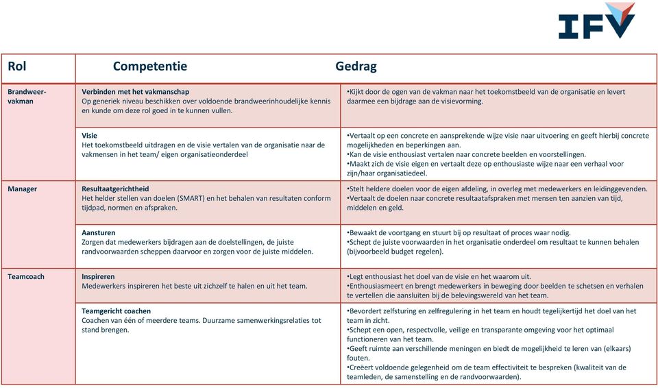 Manager Visie Het toekomstbeeld uitdragen en de visie vertalen van de organisatie naar de vakmensen in het team/ eigen organisatieonderdeel Resultaatgerichtheid Het helder stellen van doelen (SMART)