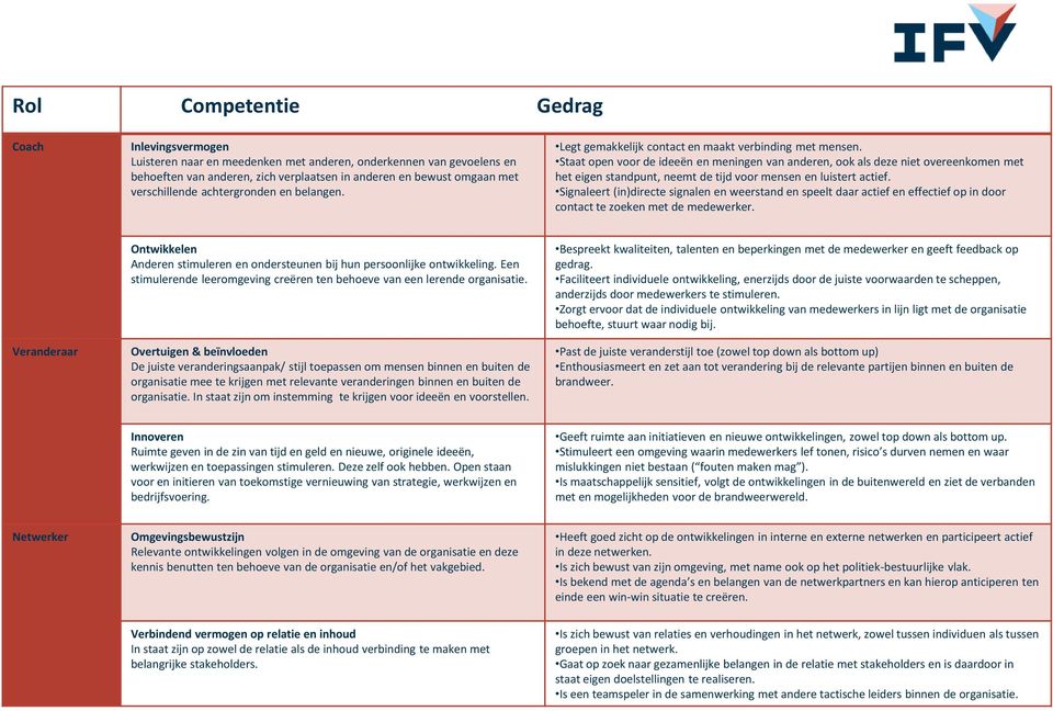 Staat open voor de ideeën en meningen van anderen, ook als deze niet overeenkomen met het eigen standpunt, neemt de tijd voor mensen en luistert actief.