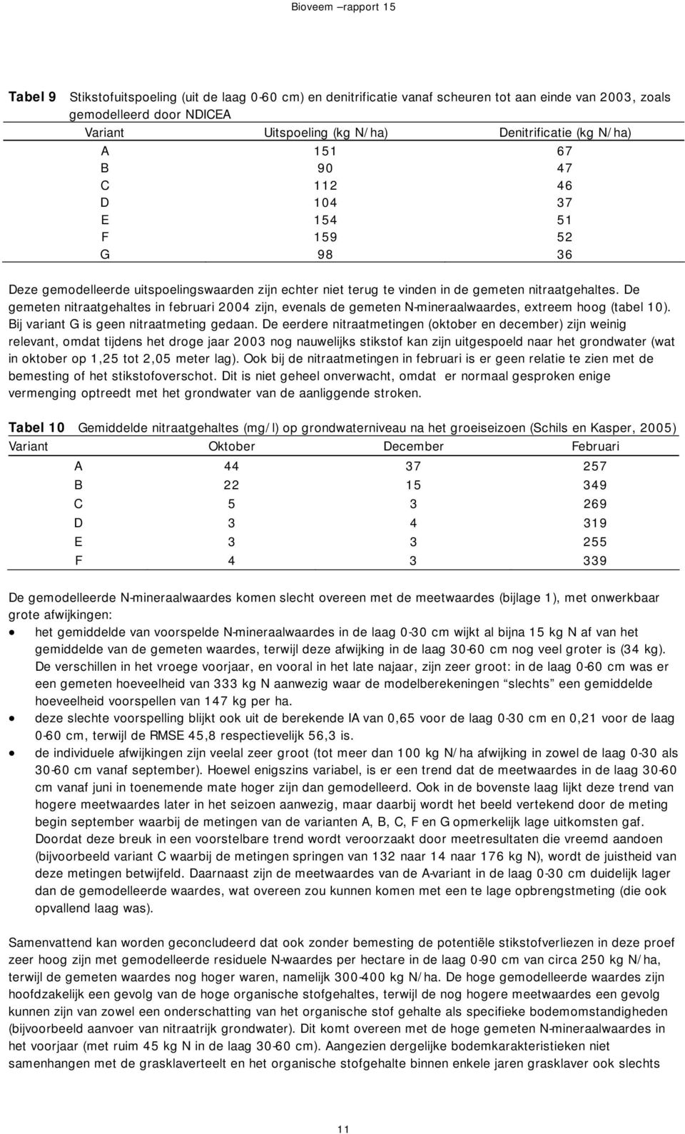 De gemeten nitraatgehaltes in februari 2004 zijn, evenals de gemeten N-mineraalwaardes, extreem hoog (tabel 10). Bij variant G is geen nitraat gedaan.