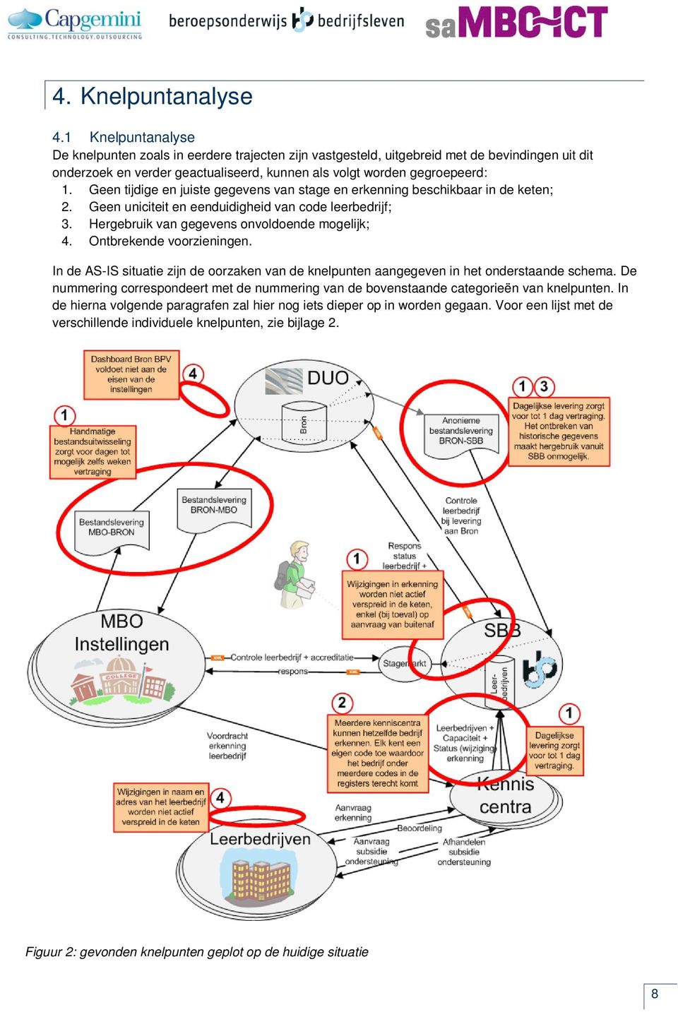 Geen tijdige en juiste gegevens van stage en erkenning beschikbaar in de keten; 2. Geen uniciteit en eenduidigheid van code leerbedrijf; 3. Hergebruik van gegevens onvoldoende mogelijk; 4.