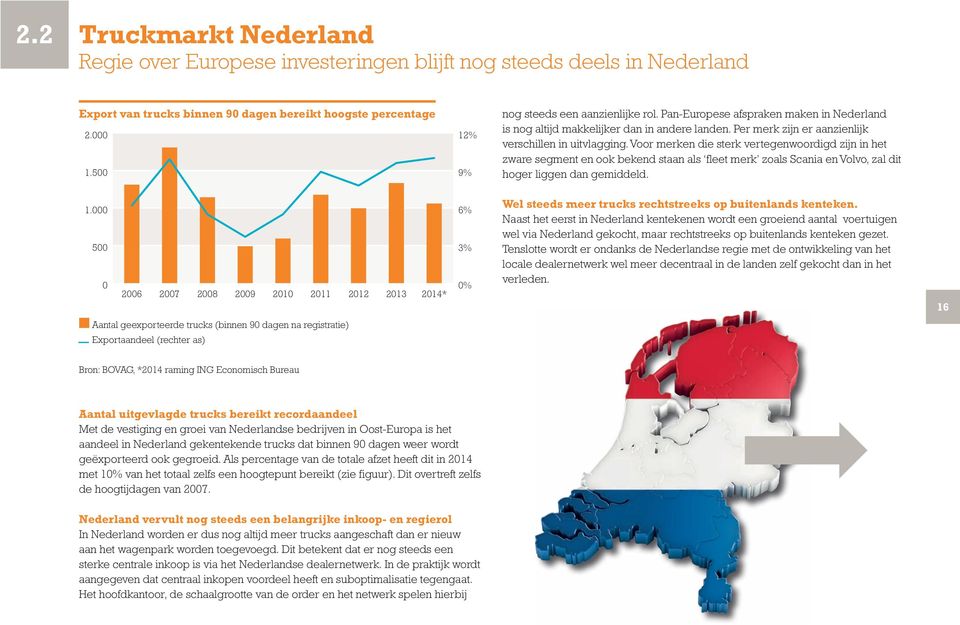 500 12% 9% nog steeds een aanzienlijke rol. Pan-Europese afspraken maken in Nederland is nog altijd makkelijker dan in andere landen. Per merk zijn er aanzienlijk verschillen in uitvlagging.