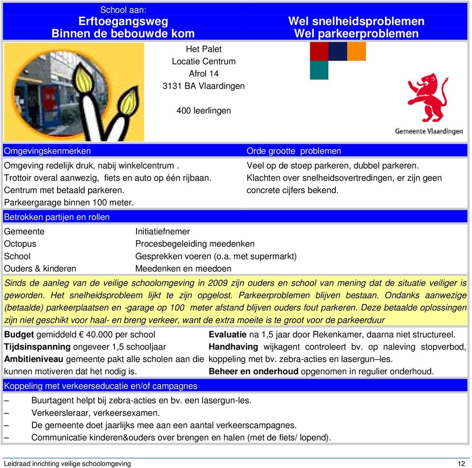 Betrokken partijen en rollen Gemeente Octopus School Ouders & kinderen Initiatiefnemer Procesbegeleiding meedenken Gesprekken voeren (o.a. met supermarkt) Meedenken en meedoen Orde grootte problemen Veel op de stoep parkeren, dubbel parkeren.