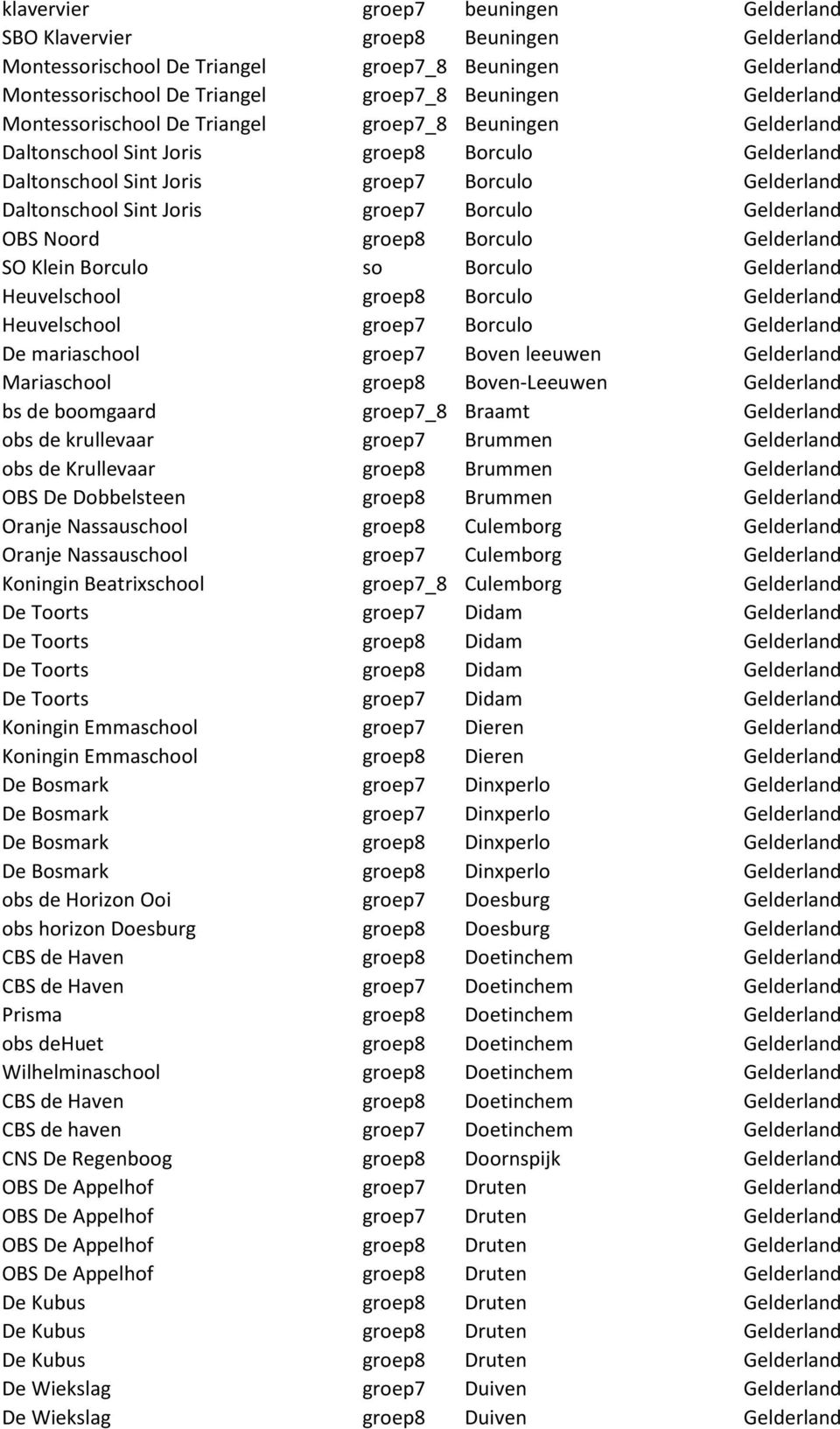 Gelderland OBS Noord groep8 Borculo Gelderland SO Klein Borculo so Borculo Gelderland Heuvelschool groep8 Borculo Gelderland Heuvelschool groep7 Borculo Gelderland De mariaschool groep7 Boven leeuwen