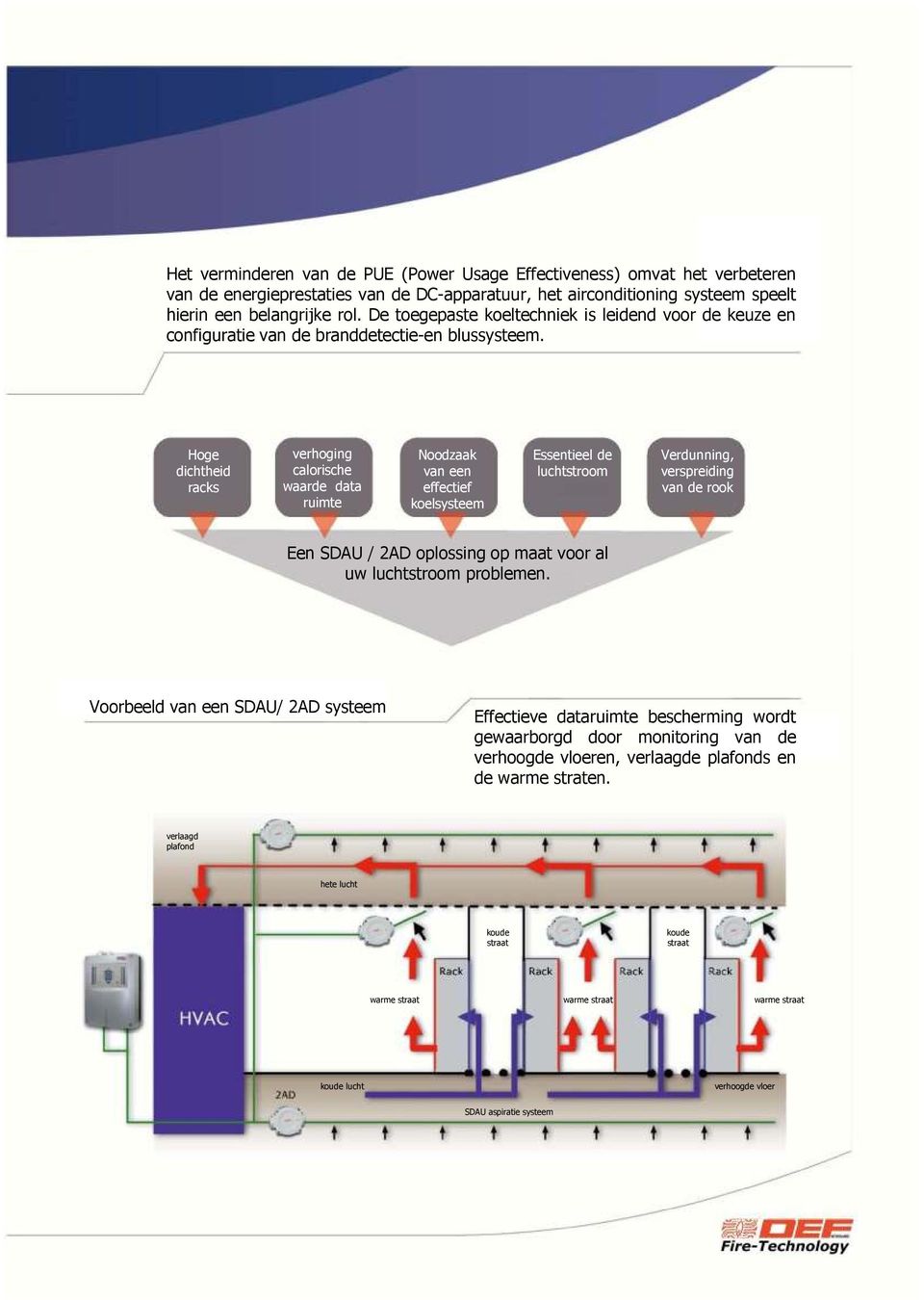 Hoge dichtheid racks verhoging calorische waarde data ruimte Noodzaak van een effectief koelsysteem Essentieel de luchtstroom Verdunning, verspreiding van de rook Een SDAU / 2AD oplossing op maat