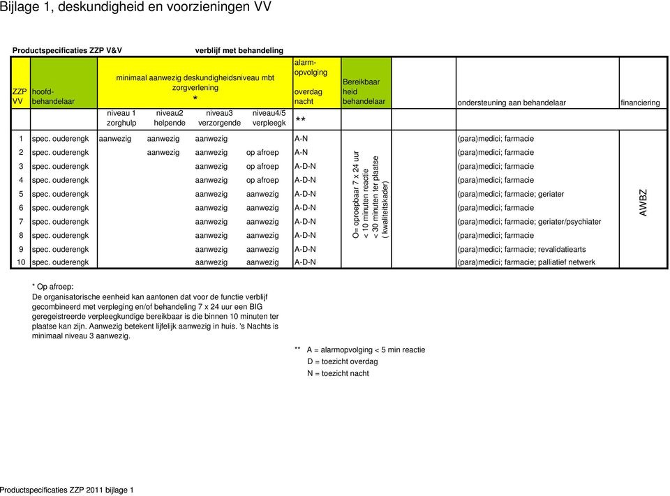 ouderengk aanwezig aanwezig aanwezig A-N (para)medici; farmacie 2 spec.