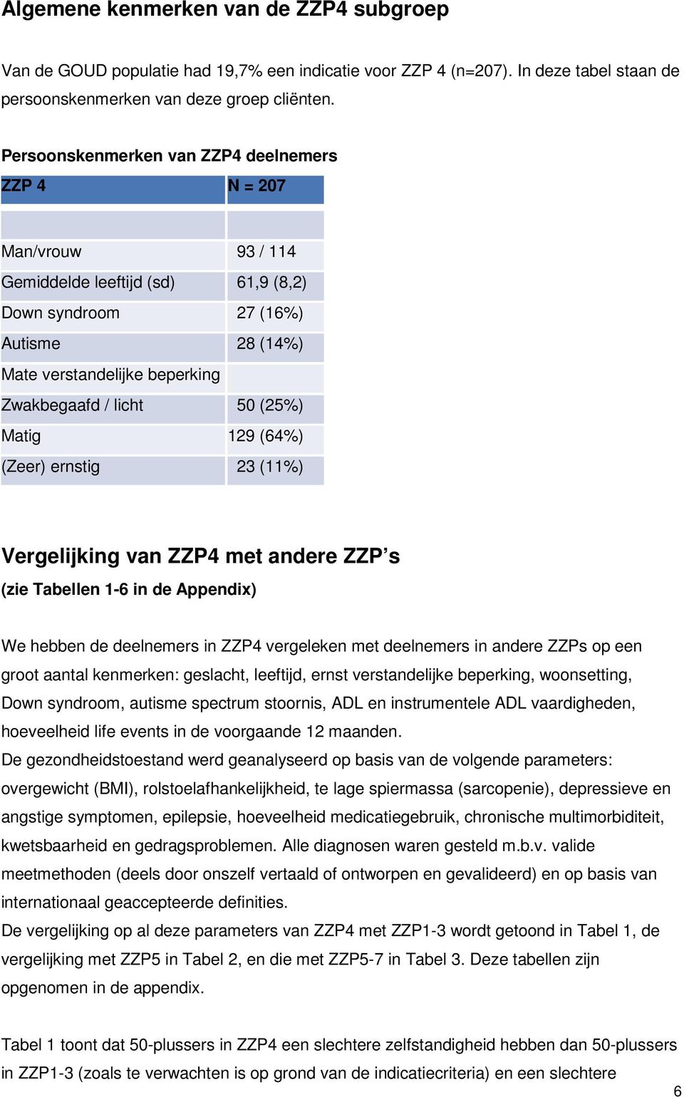 (25%) Matig 129 (64%) (Zeer) ernstig 23 (11%) Vergelijking van ZZP4 met andere ZZP s (zie Tabellen 1-6 in de Appendix) We hebben de deelnemers in ZZP4 vergeleken met deelnemers in andere ZZPs op een