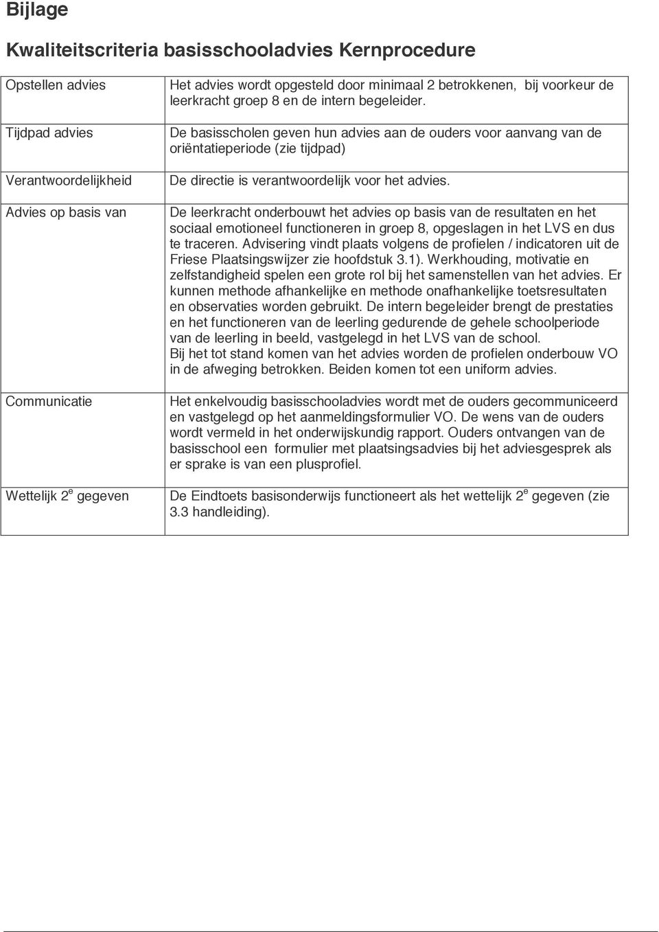 De basisscholen geven hun advies aan de ouders voor aanvang van de oriëntatieperiode (zie tijdpad) De directie is verantwoordelijk voor het advies.