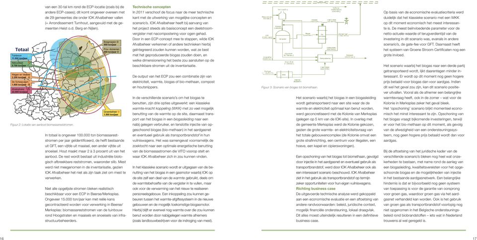 000 ton biomassareststromen per jaar geïdentificeerd, de helft bestaande uit GFT, een vijfde uit maaisel, een ander vijfde uit snoeisel. Hout maakt maar 2 à 3 procent uit van het aanbod.