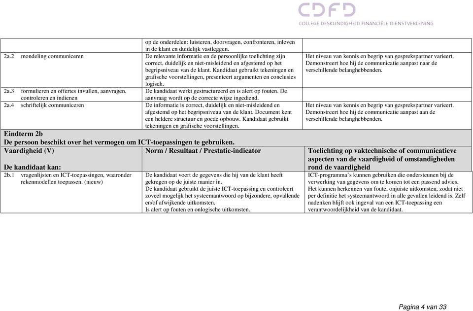 Kandidaat gebruikt tekeningen en grafische voorstellingen, presenteert argumenten en conclusies logisch. 2a.