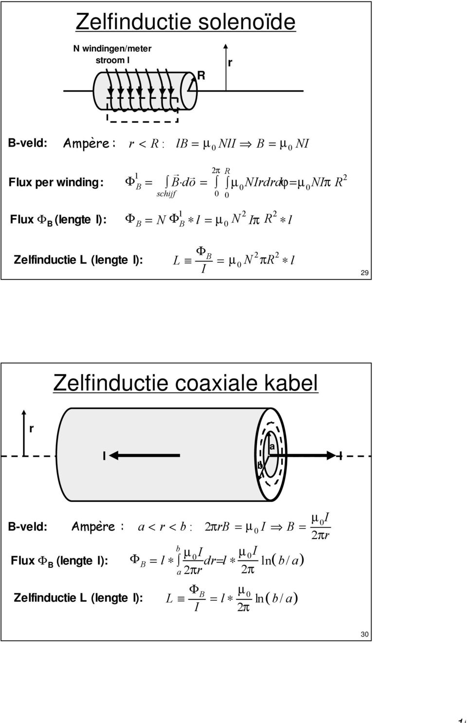 Zelfinduie (lenge l Φ N l 9 Zelfinduie oile kel -veld Ampee `