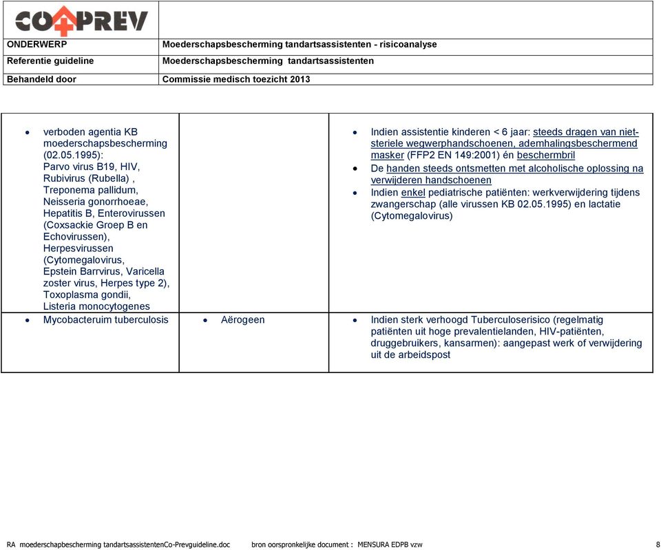 Barrvirus, Varicella zoster virus, Herpes type 2), Toxoplasma gondii, Listeria monocytogenes Indien assistentie kinderen < 6 jaar: steeds dragen van nietsteriele wegwerphandschoenen,