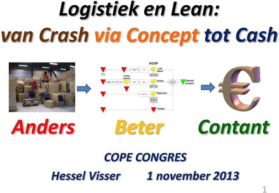 Cones Configureren, samenstellen & Inpakken (3) Gereed product Standard: Dual: 48 st. 24 st.