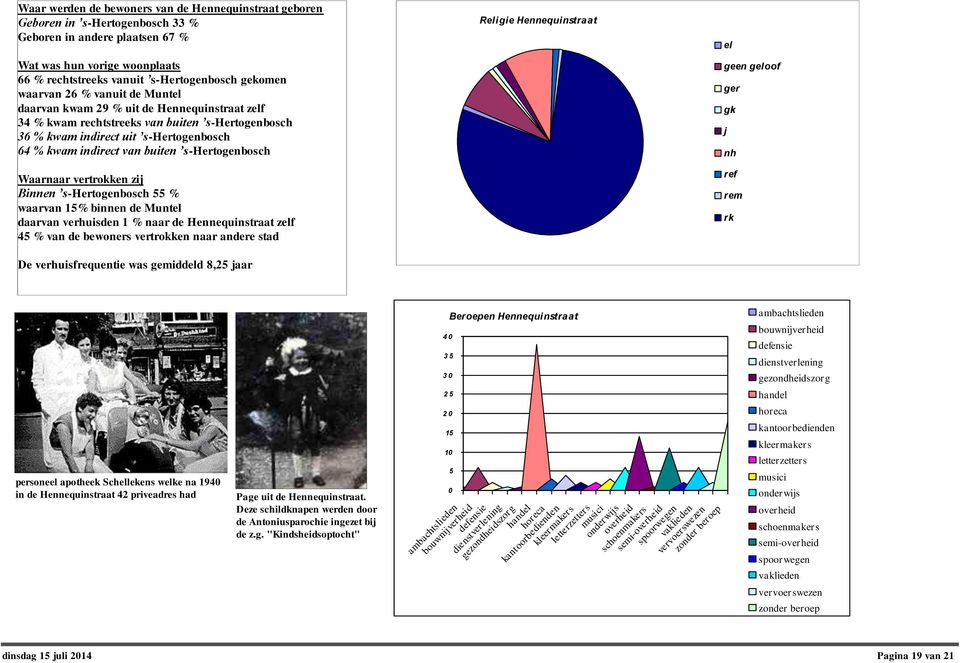 s-hertogenbosch Waarnaar vertrokken zij Binnen s-hertogenbosch 55 % waarvan 5% binnen de Muntel daarvan verhuisden % naar de Hennequinstraat zelf 45 % van de bewoners vertrokken naar andere stad De