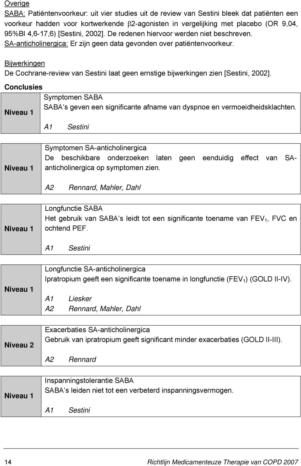 Bijwerkingen De Cochrane-review van Sestini laat geen ernstige bijwerkingen zien [Sestini, 2002]. Conclusies Symptomen SABA SABA s geven een significante afname van dyspnoe en vermoeidheidsklachten.